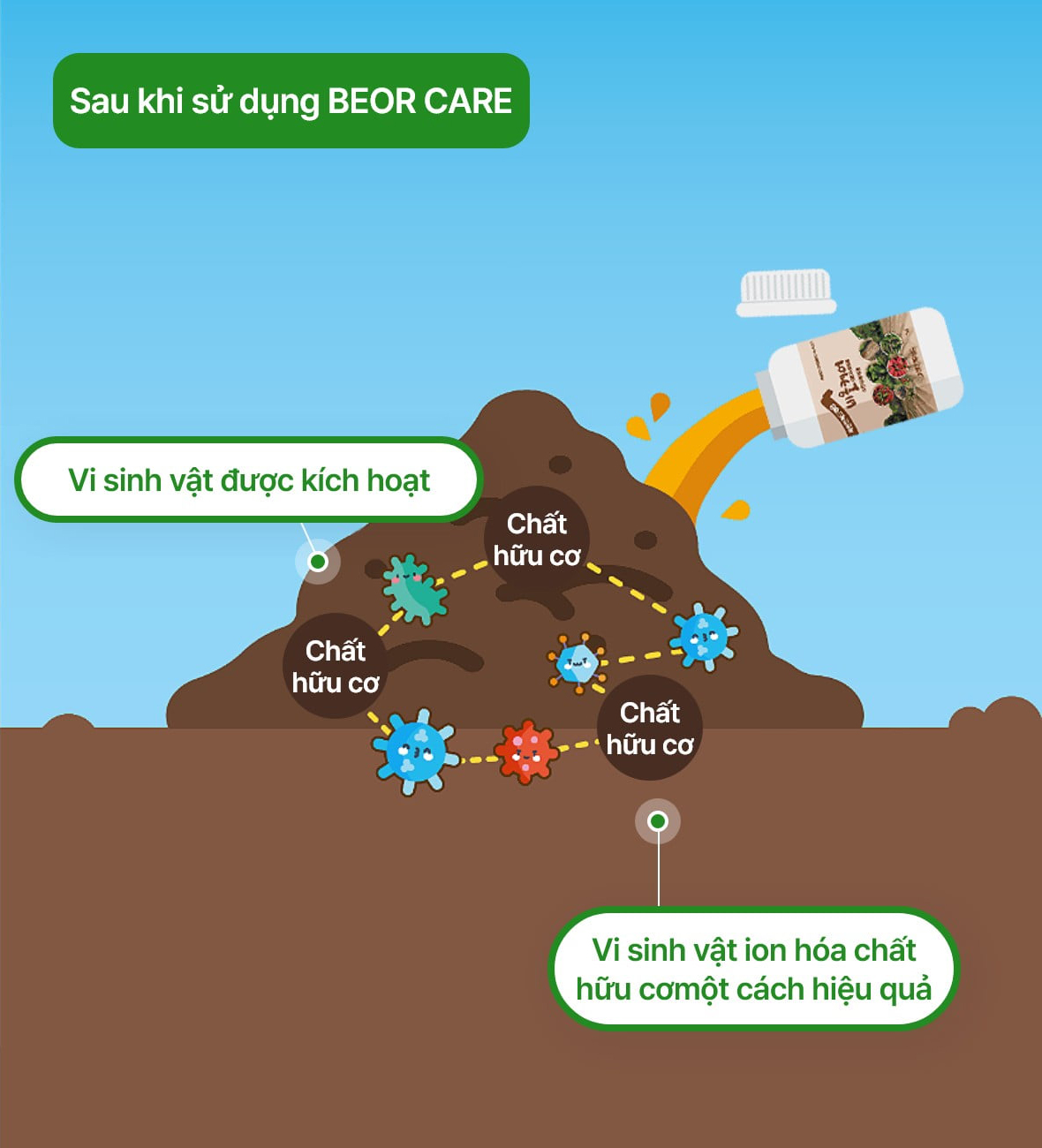 ﻿Sau khi sử dụng BEOR CARE